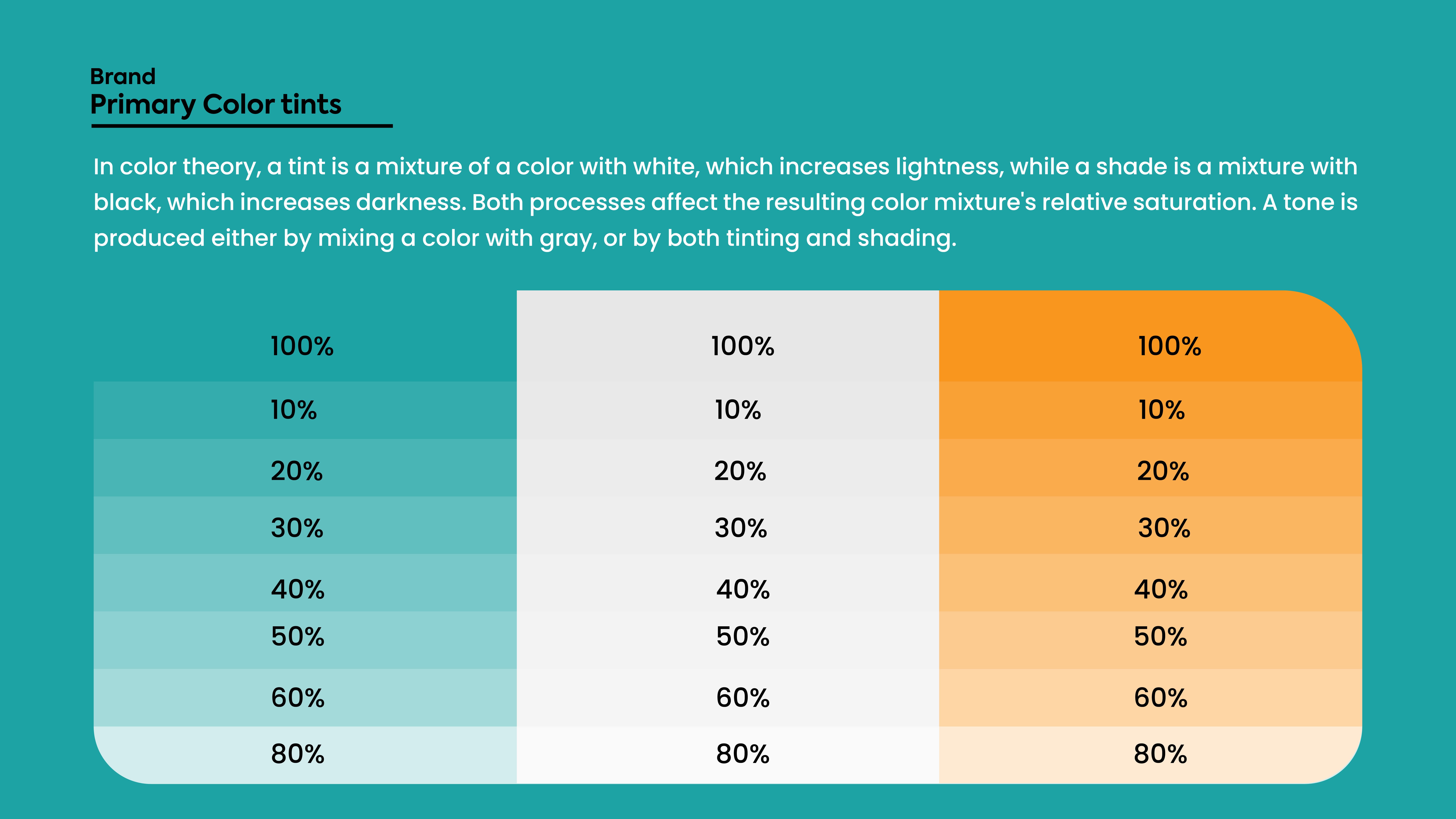 Staff Uniforms and ID Badges